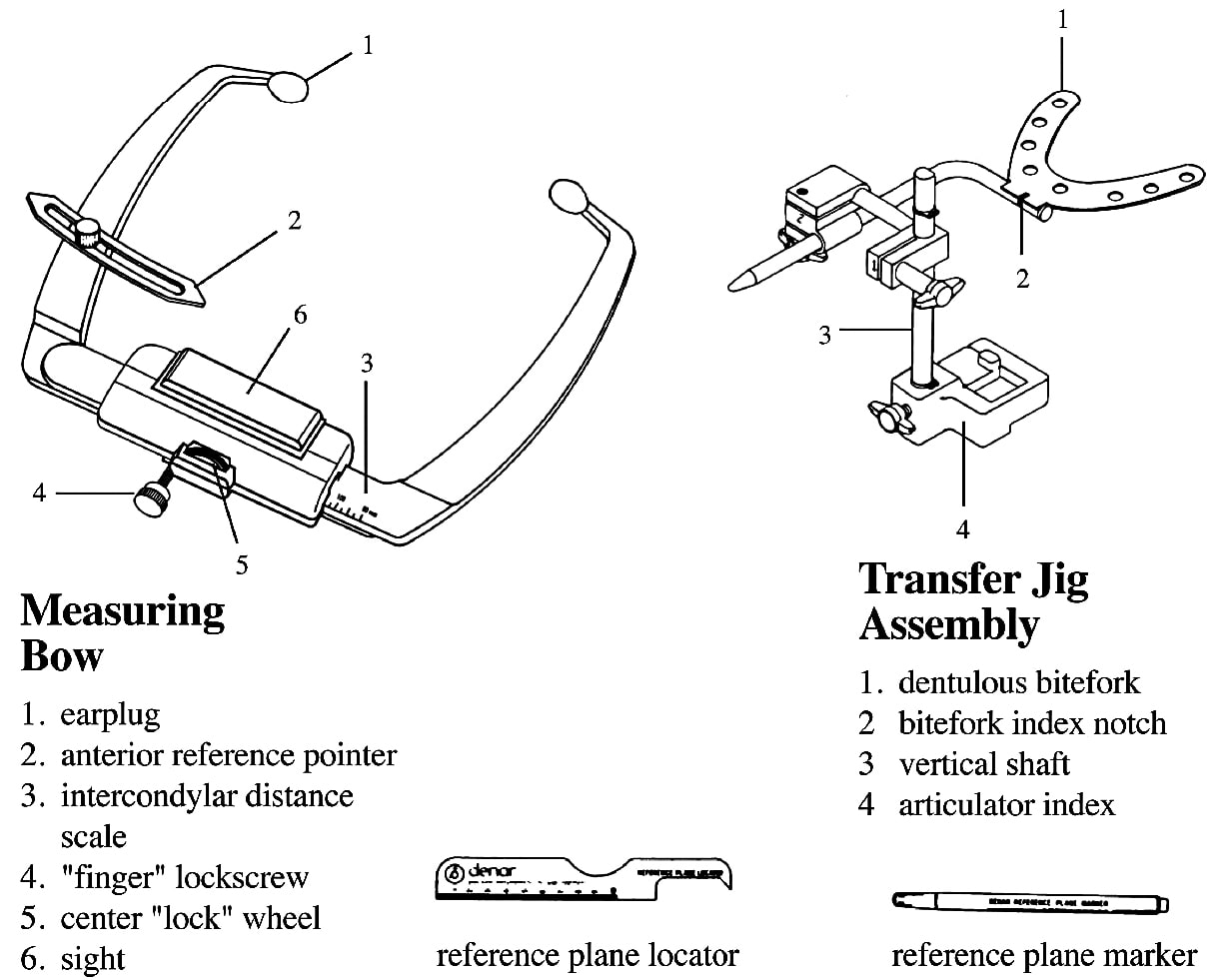 Facebow Records Using the Denar ® Slidematic System MediMatch Dental